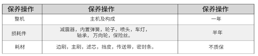 掃地機保修范圍(1).jpg