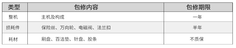 洗地機(jī)保修范圍(1).jpg