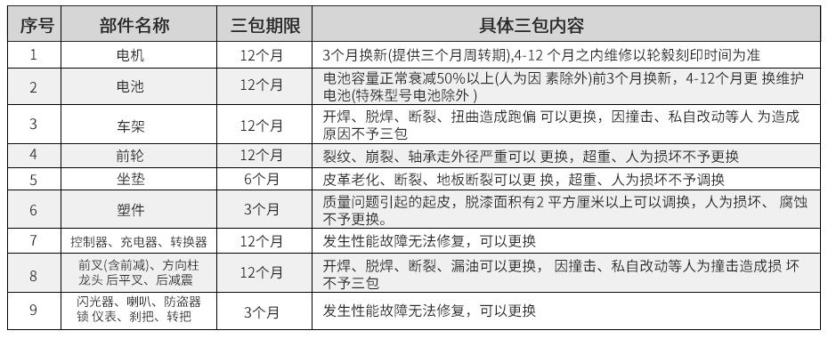 環衛車保修范圍(2).jpg